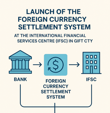 India Achieves Major Fintech Milestone at GFF 2025 India Achieves Major Fintech Milestone at GFF 2025