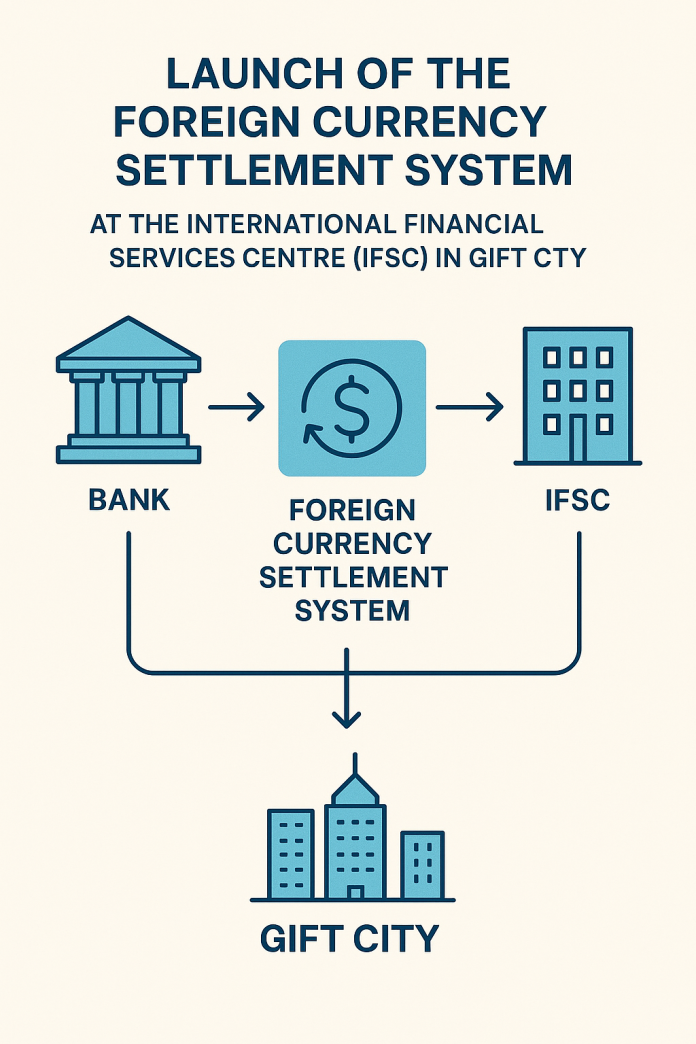 India Achieves Major Fintech Milestone at GFF 2025